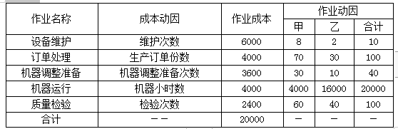 高级会计实务,章节练习,企业内部控制