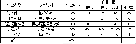 高级会计实务,章节练习,企业内部控制