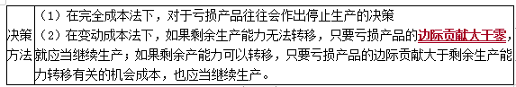 高级会计实务,章节练习,企业成本管理