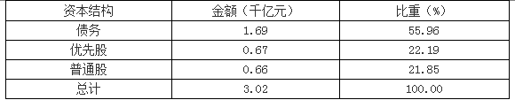 高级会计实务,章节练习,企业战略与财务战略