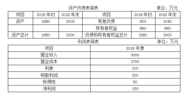 高级会计实务,章节练习,企业战略与财务战略