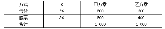 高级会计实务,章节练习,企业成本管理