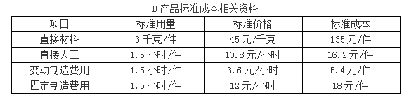 高级会计实务,章节练习,企业成本管理