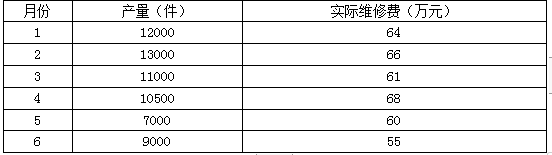 高级会计实务,章节练习,企业成本管理