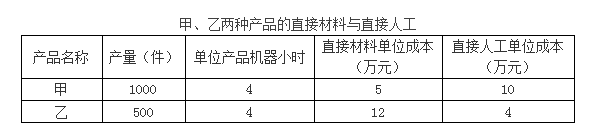 高级会计实务,章节练习,企业成本管理