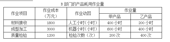 高级会计实务,章节练习,企业成本管理