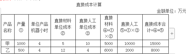 高级会计实务,章节练习,高级会计实务