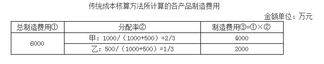 高级会计实务,章节练习,高级会计实务