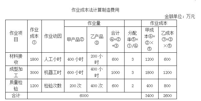 高级会计实务,章节练习,高级会计实务