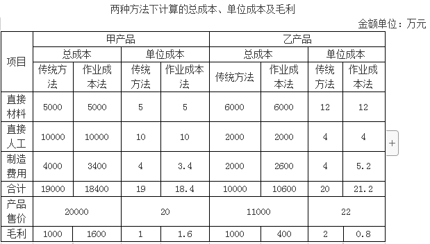 高级会计实务,章节练习,高级会计实务