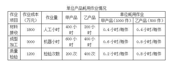 高级会计实务,章节练习,高级会计实务