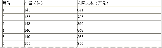 高级会计实务,章节练习,企业成本管理