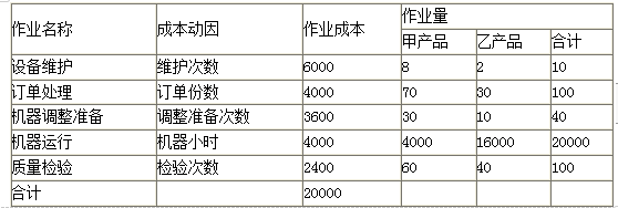 高级会计实务,章节练习,企业成本管理