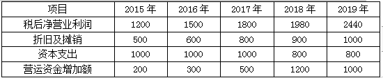 高级会计实务,章节练习,企业并购