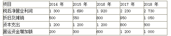 高级会计实务,章节练习,企业并购