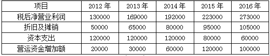 高级会计实务,章节练习,企业并购