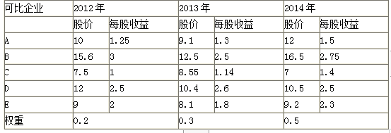 高级会计实务,章节练习,企业并购