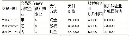 高级会计实务,章节练习,高级会计实务