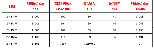 高级会计实务,章节练习,行政事业单位预算、会计与内部控制