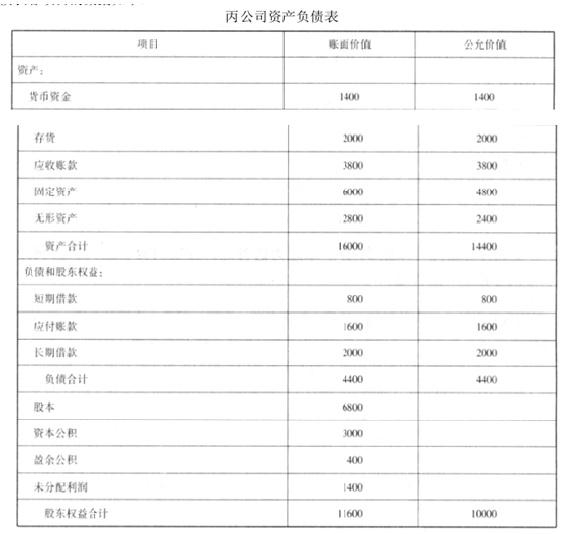 高级会计实务,模拟考试,高级会计实务模拟试卷8