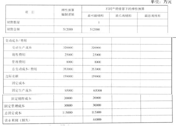 高级会计实务,模拟考试,高级会计实务模拟试卷8