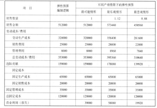 高级会计实务,模拟考试,高级会计实务模拟试卷8