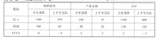 高级会计实务,模拟考试,高级会计实务模拟试卷1