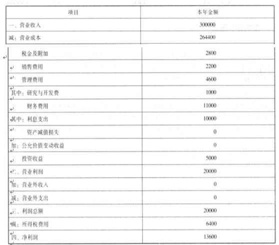 高级会计实务,模拟考试,高级会计实务模拟试卷5