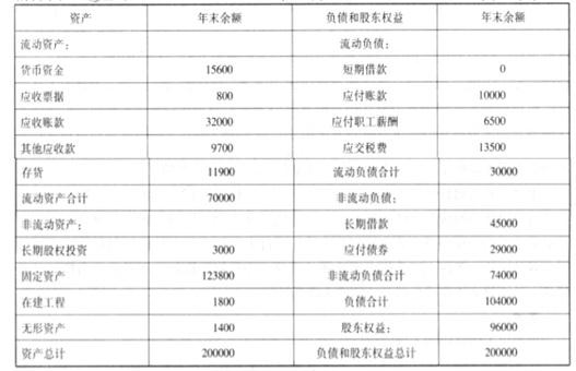 高级会计实务,模拟考试,高级会计实务模拟试卷5