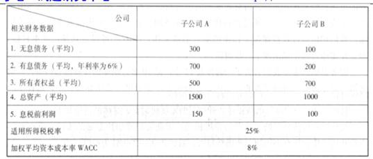 高级会计实务,模拟考试,高级会计实务模拟试卷5