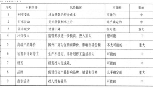 高级会计实务,模拟考试,高级会计实务模拟试卷7