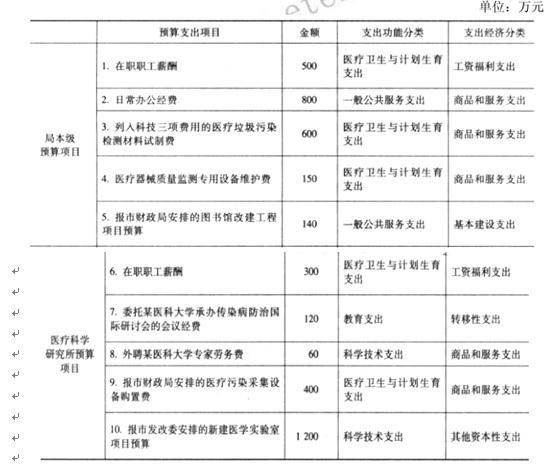 高级会计实务,模拟考试,高级会计实务模拟试卷4