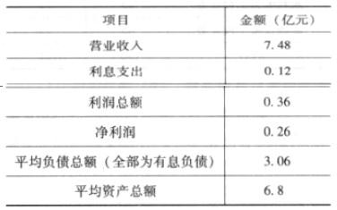 高级会计实务,模拟考试,高级会计实务模拟试卷3