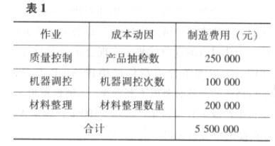 高级会计实务,模拟考试,高级会计实务模拟试卷6