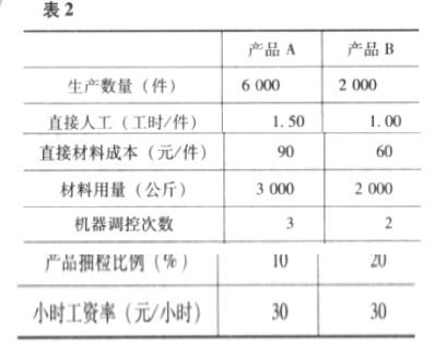 高级会计实务,模拟考试,高级会计实务模拟试卷6