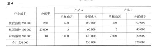 高级会计实务,模拟考试,高级会计实务模拟试卷6