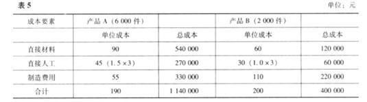 高级会计实务,模拟考试,高级会计实务模拟试卷6