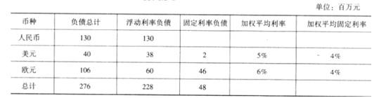 高级会计实务,模拟考试,高级会计实务模拟试卷3