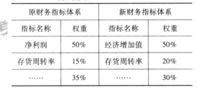 高级会计实务,模拟考试,高级会计实务模拟试卷3