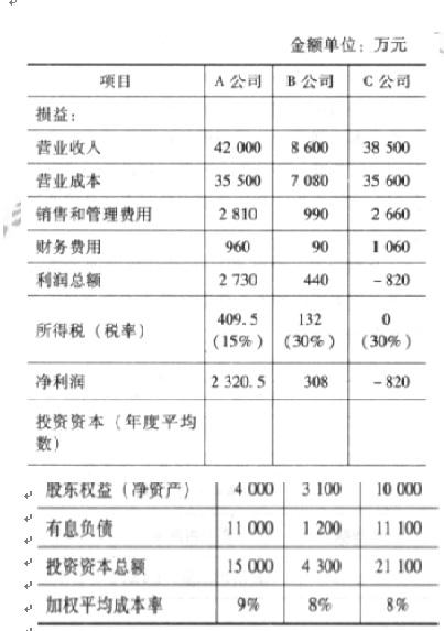 高级会计实务,模拟考试,高级会计实务模拟试卷3