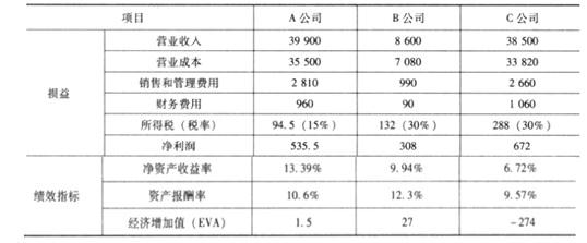 高级会计实务,模拟考试,高级会计实务模拟试卷3