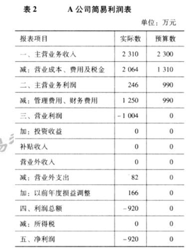 高级会计实务,模拟考试,高级会计实务模拟试卷6