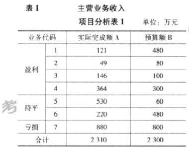 高级会计实务,模拟考试,高级会计实务模拟试卷6