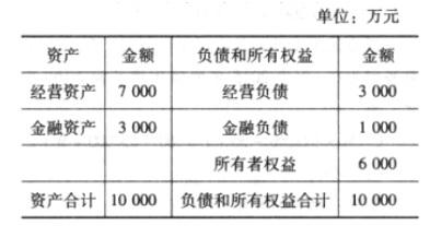 高级会计实务,预测试卷,高级会计实务预测试卷3