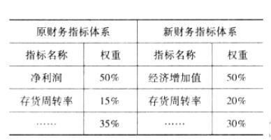 高级会计实务,预测试卷,高级会计实务预测试卷3