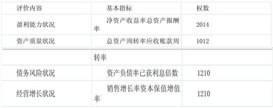 高级会计实务,历年真题,2011年《高级会计实务》真题