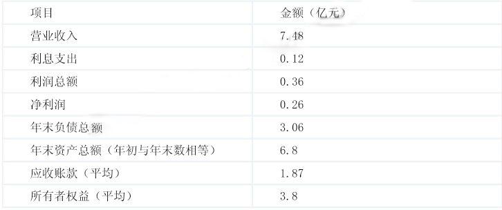 高级会计实务,历年真题,2011年《高级会计实务》真题