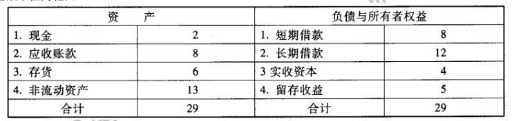 高级会计实务,历年真题,2010年《高级会计实务》真题