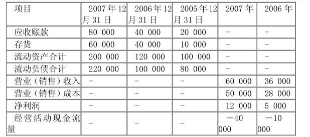 高级会计实务,历年真题,2008年《高级会计实务》真题