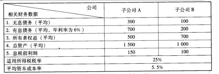 高级会计实务,历年真题,2010年《高级会计实务》真题